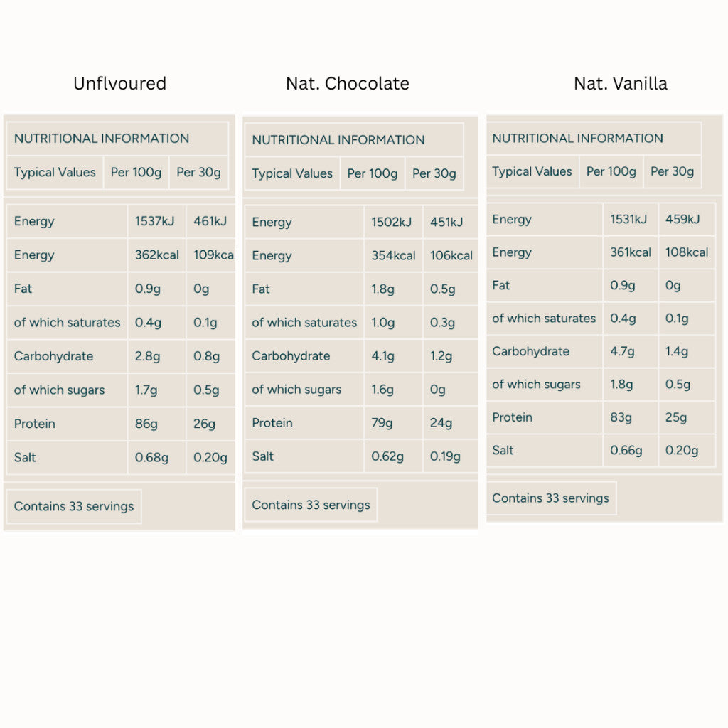 Myprotein Impact Whey Isolate Powder 1Kg | No Fat |  Pure Protein | Vegetarian | Jolly