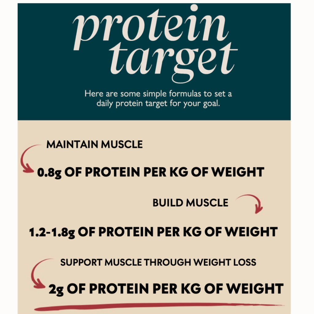 MyProtein Impact Vegan Protein, Soy / Pea Isolate / Clear Protein 1kg / 2.5 KG  | Jollysg.com